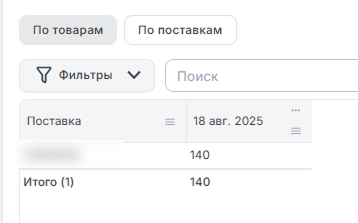 По поставкам